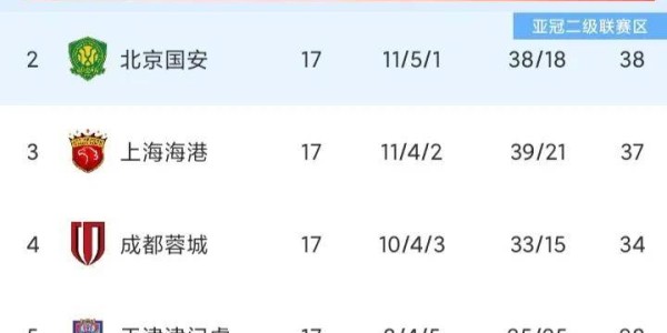 曝上海申花100万欧报价欧冠级射手：30岁1米78，欧冠16场进9球